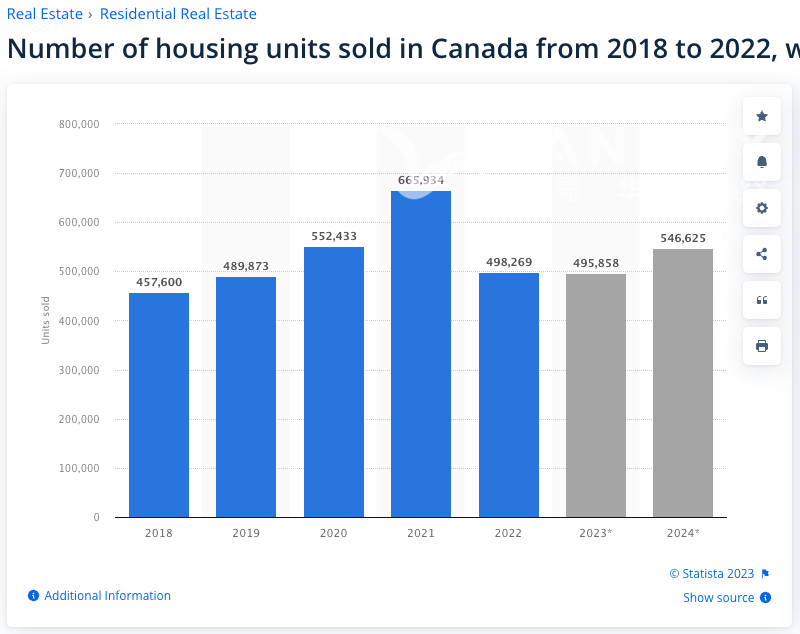 230906134655_Number of housing units sold.png